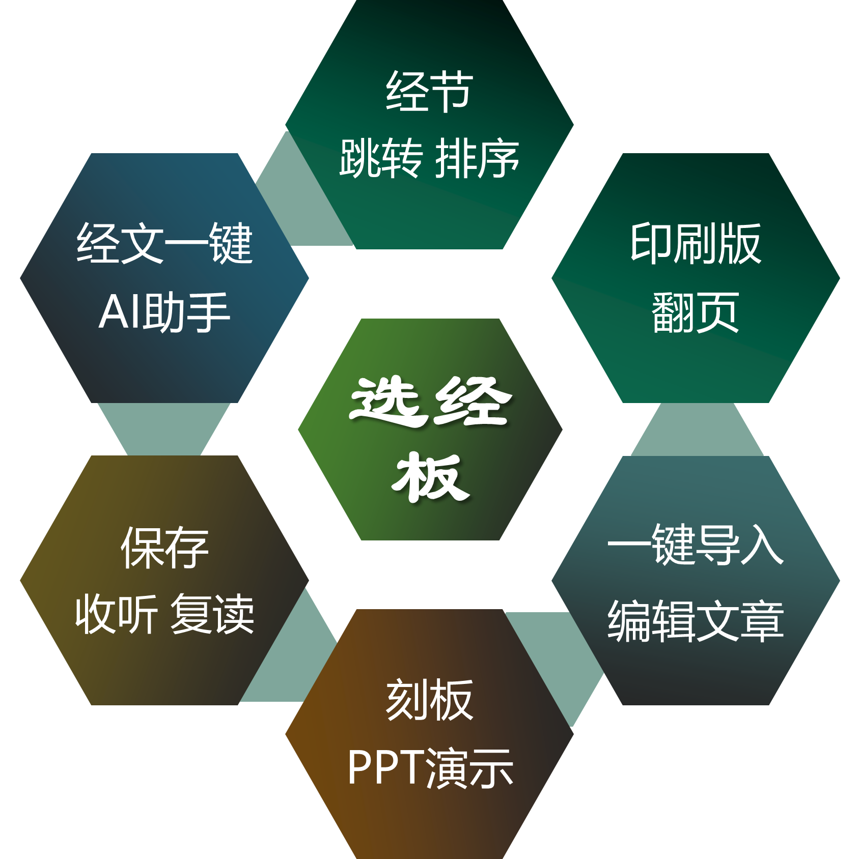 选经板功能
